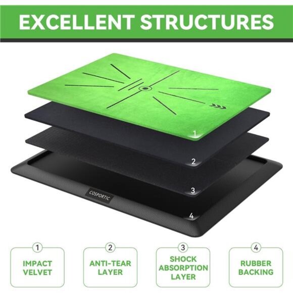 Golf Hitting Mat,Golf Training Mat for Swing Path Feedback Detection Batting - Picture 10 of 16
